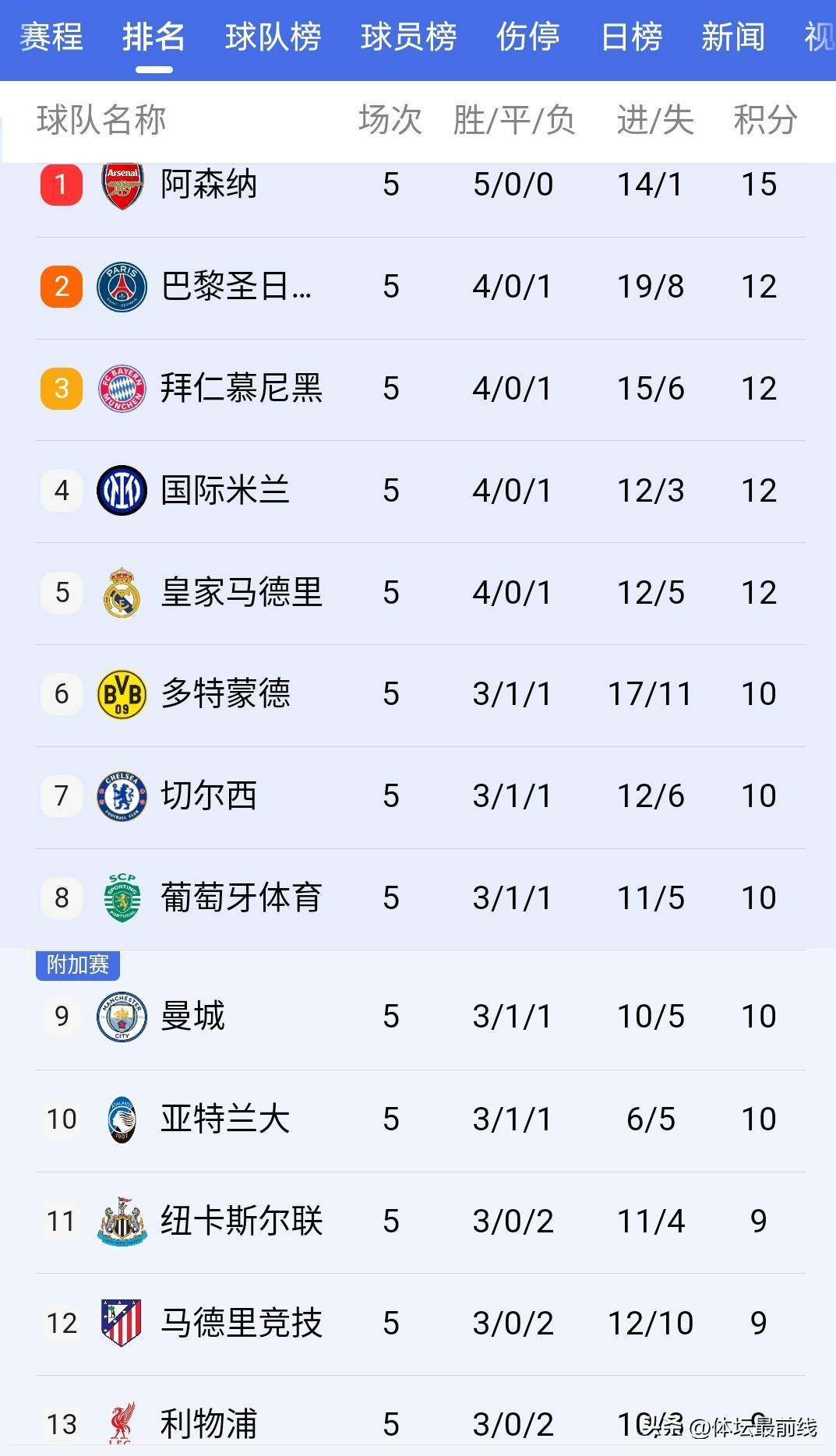 包含今夜阿森纳备战德甲，绝杀压哨细节曝光，压力陡增，球队文化再被提及的词条